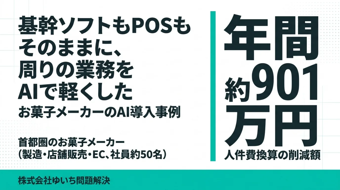 食品メーカーのAI導入事例 1/11：基幹ソフトもPOSもそのままに、周りの業務をAIで軽くした。首都圏のお菓子メーカー（製造・店舗販売・EC、社員約50名）のAI導入事例。人件費換算で年間約901万円の削減。