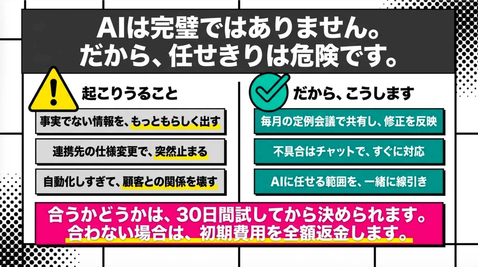 AIは完璧ではありません。起こりうるリスクと対策、30日間のお試し制度と初期費用の全額返金について。