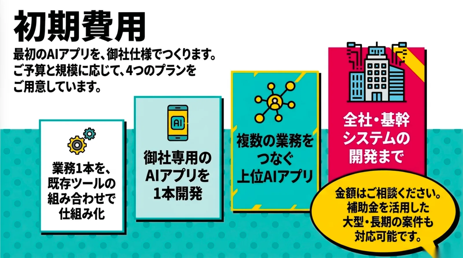 初期費用は、ご予算と規模に応じて4つのプランをご用意。金額はご相談ください。補助金を活用した案件にも対応可能です。